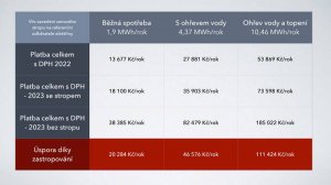 Чеський уряд запровадив «стелю» цін на електроенергію