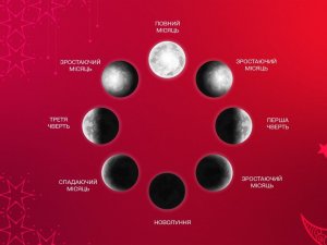 Місячний календар на січень 2023: сприятливі та несприятливі дні для справ