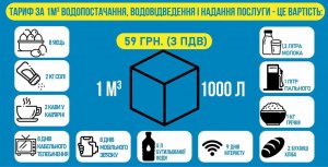 Стільки коштує вартість водопостачання та водовідведення за 1 кубометр в Мукачеві