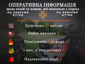 На Закарпатті чоловік провалився в колодязь: була проведена спецоперація щоб врятувати його