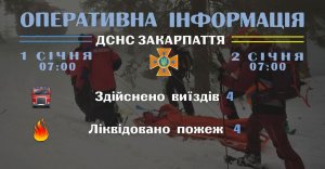 На Рахівщині на Новий рік горіли чотири будинки