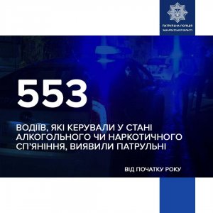 533 випадків керування у стані сп’яніння зафіксували закарпатські патрульні з початку року
