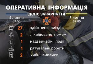 Під час збирання грибів у чоловіка погіршилося самопочуття: рятувальники Закарпаття інформують