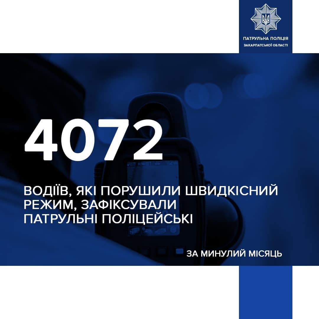 За минулий місяць патрульні поліцейські Закарпатської області притягнули до відповідальності 4072 водія